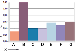 磨耗、さまざまな軸材質を使用、回転