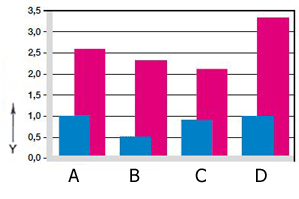 揺動および回転時の磨耗