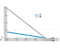 引張・圧縮荷重 ロールEチェーン