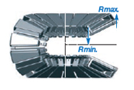 ツイスターバンド半径