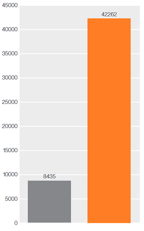 プラスチック歯車比較試験