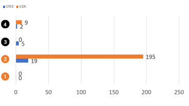 寿命試験(単位:時間) イグリデュールA350