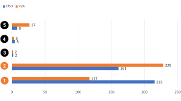 イグリデュールI190及びイグリデュールJ260の寿命回転試験 (単位:時間)