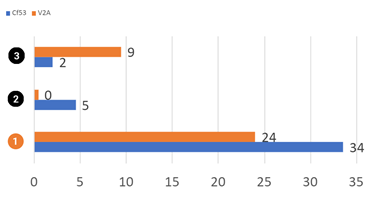 寿命試験(単位:時間) イグリデュールRW370