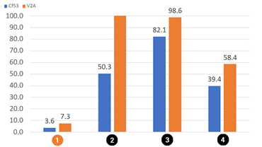 回転摩耗試験 イグリデュールI180