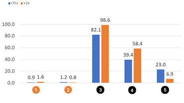 回転摩耗試験 イグリデュールI190、J260