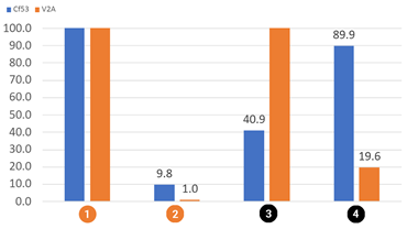 回転摩耗試験 イグリデュールA350