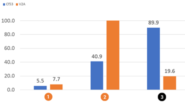 回転摩耗試験イグリデュールRW370