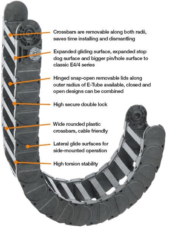 高荷重向けエナジーチェーン