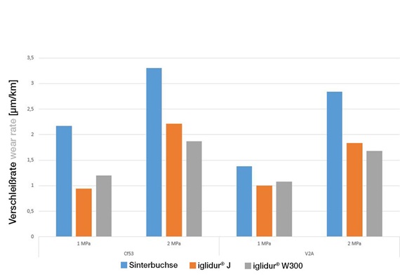 金属複合ブッシュをイグリデュールに置き換え