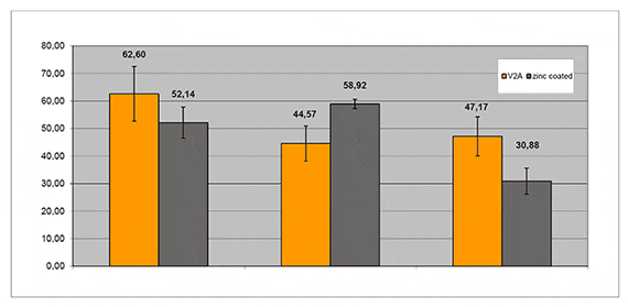 汎用的な試験工作台の上で試験を実行