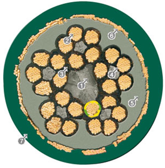 ロボットケーブルの断面図