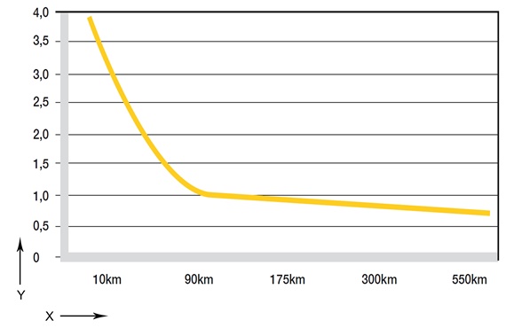 ドライスピン摩耗率