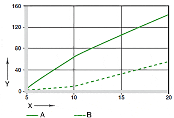 図07：揺動時および回転時における摩耗量