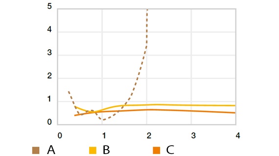 回転時の摩耗係数 (軸材質S50C、p = 0.25MPa、T = +23℃)