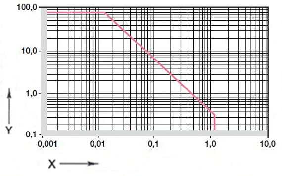 イグリデュールGV0の代表物性値