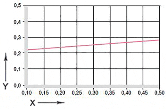 イグリデュールGV0の摩擦係数