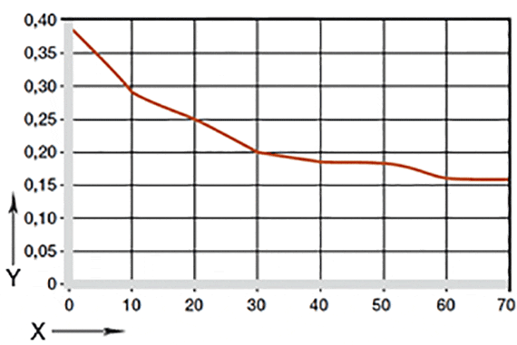 TX1の荷重と摩擦係数