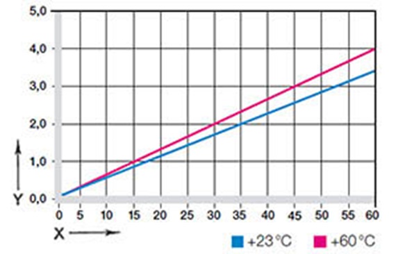 図03: 変形 - 　荷重と温度