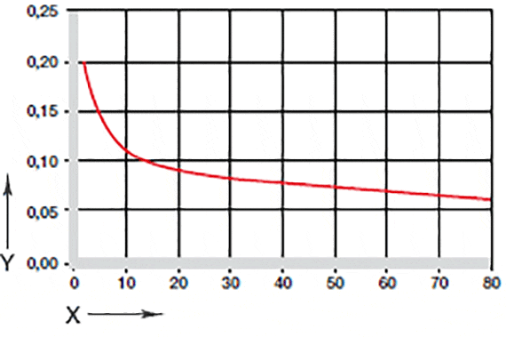 図05：摩擦係数と面圧との関係