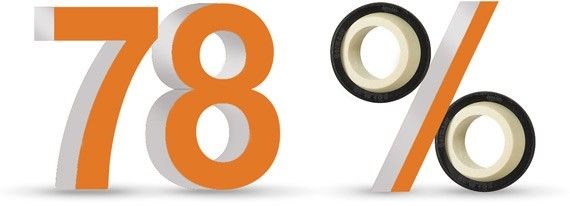 無潤滑のイグボール 樹脂製球面ベアリング