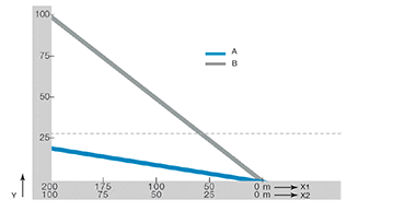 引張・圧縮荷重 ロールEチェーン