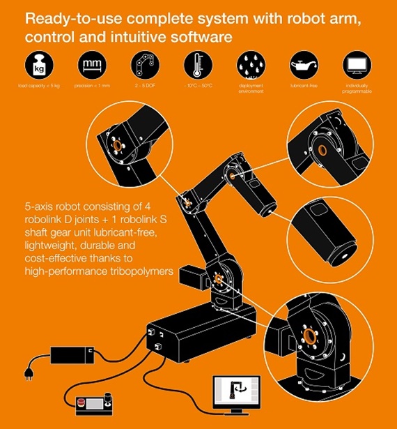 ロボリンクDCi コントロールユニット付き