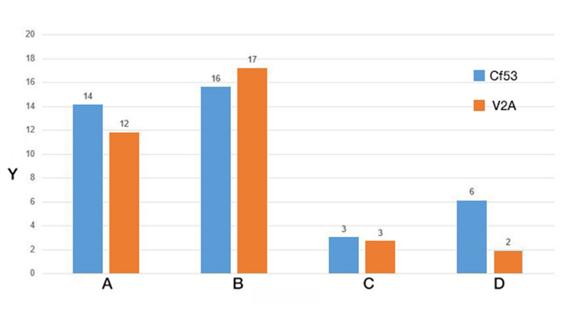 回転での摩耗試験