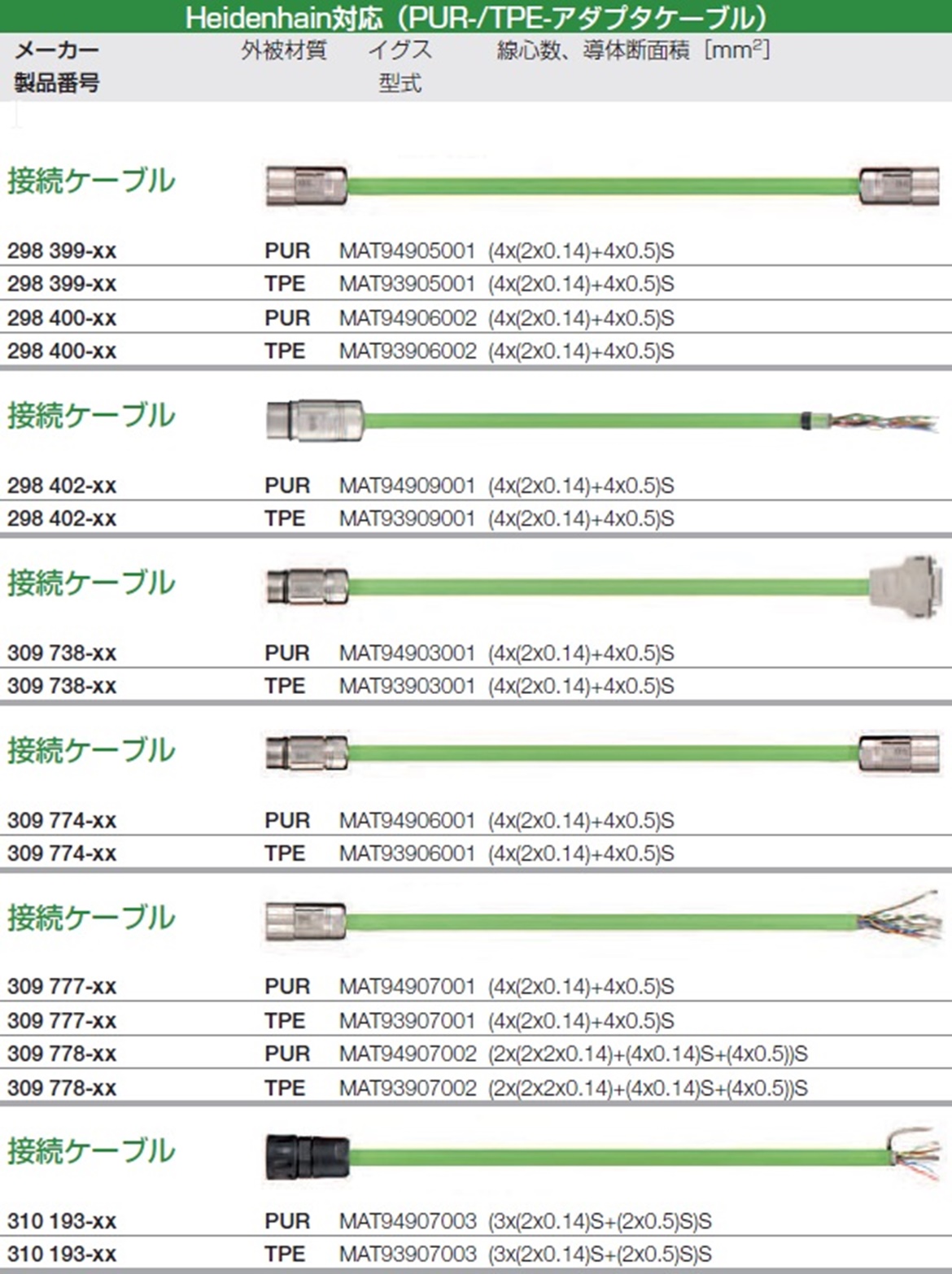 ハイデンハイン対応ケーブル一覧1