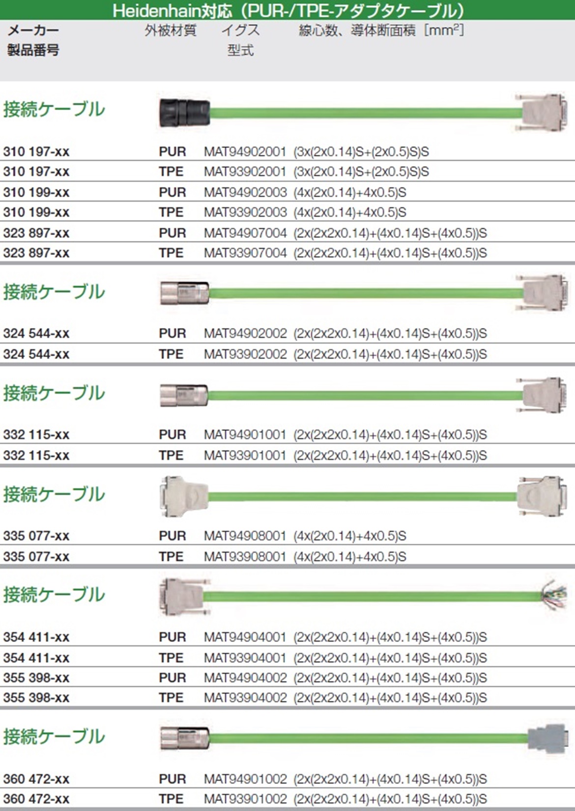 ハイデンハイン対応ケーブル一覧2